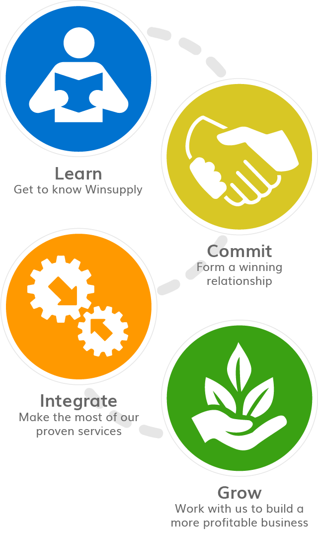 Benefits Of Winsupply Winsupply